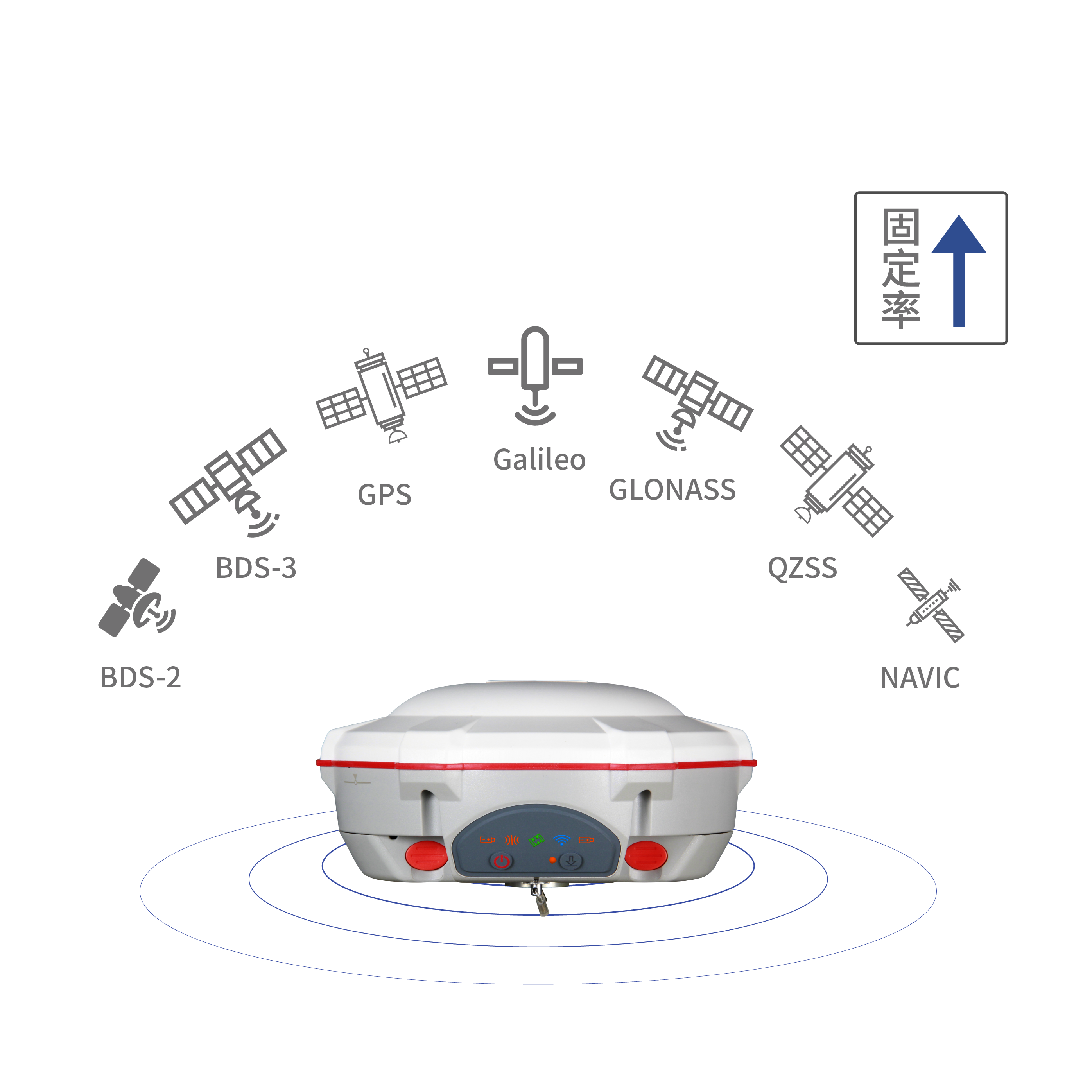 全星座跟踪，精准可靠