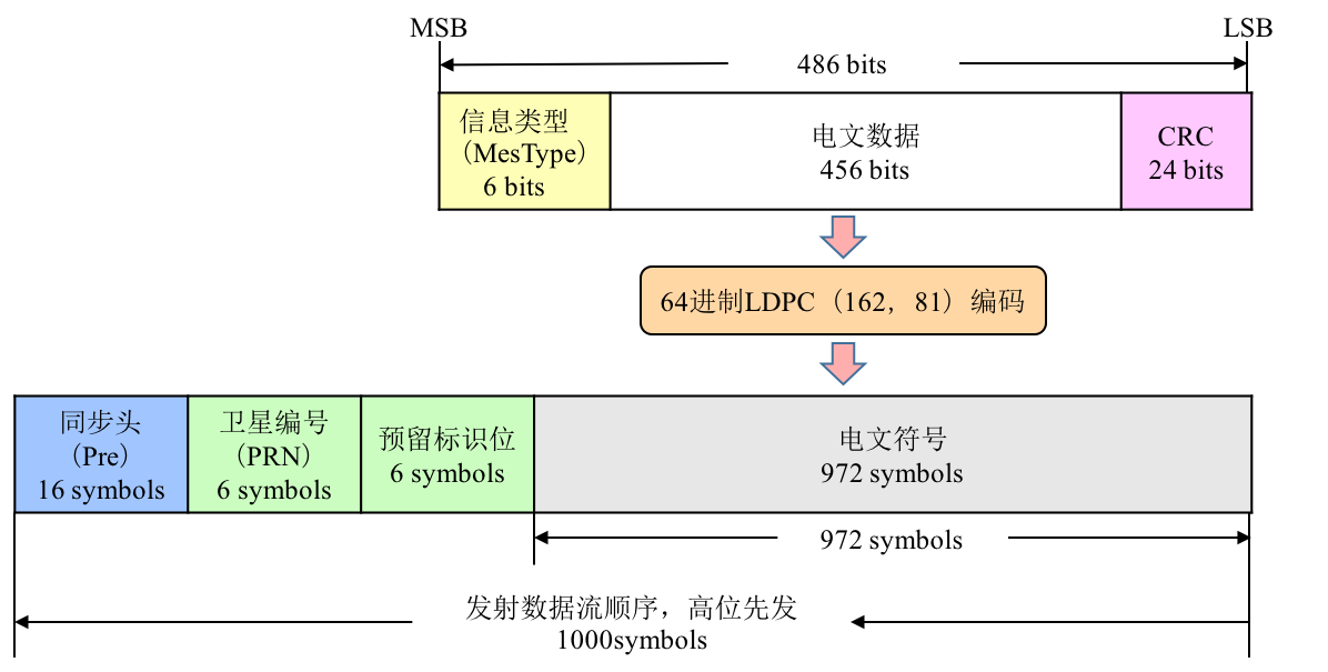 PPP技术